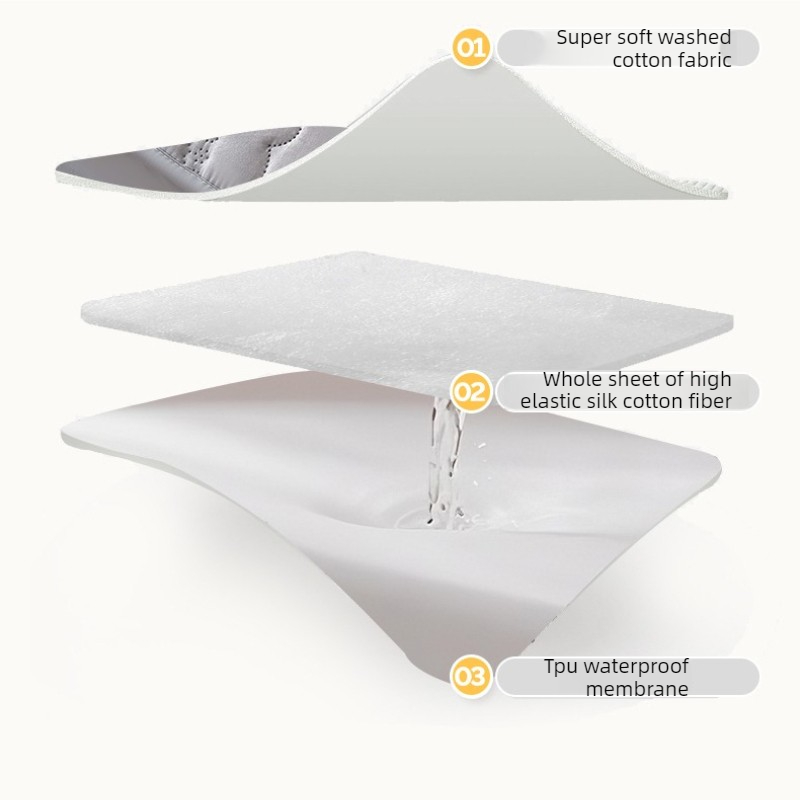 Ultrasoon gestikte queensize h - Fabric Softener Sheet recensie en prijs